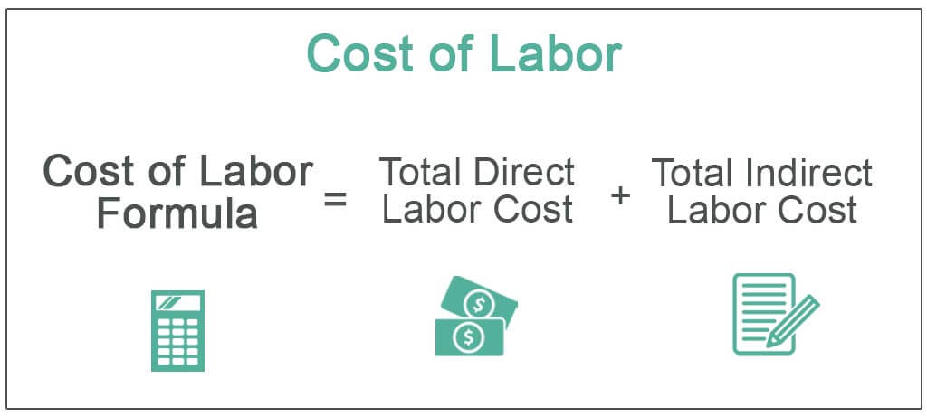 Labour Cost Estimation for Construction Projects in the US
